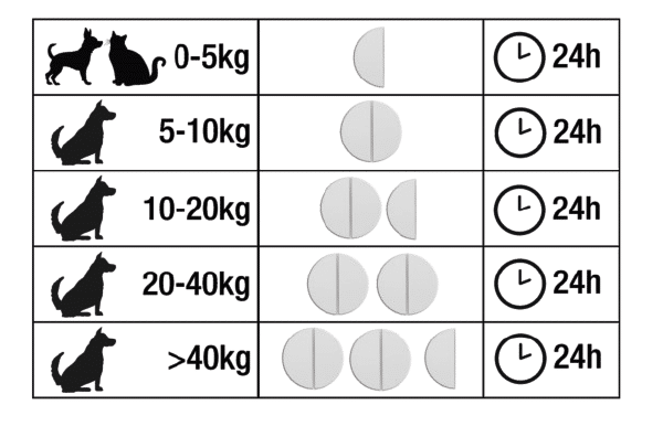 Valsam Vet - Glauco Instructions